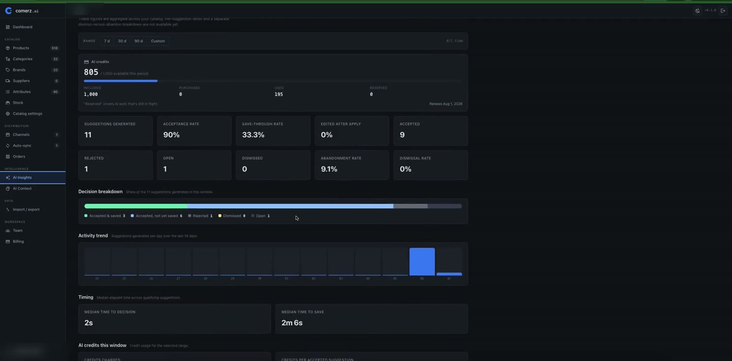 Comerz.ai AI Insights screen showing usage and suggestion decisions in a test workspace.